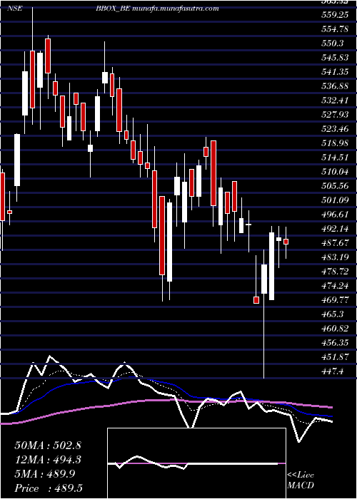  Daily chart BlackBox