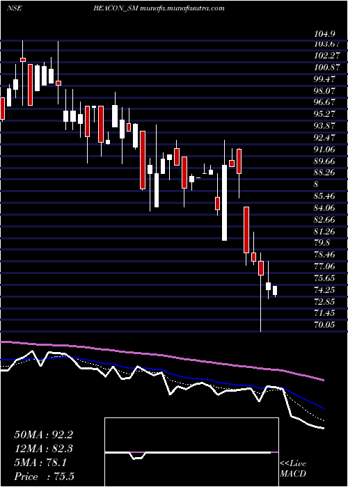  Daily chart BeaconTrusteeship