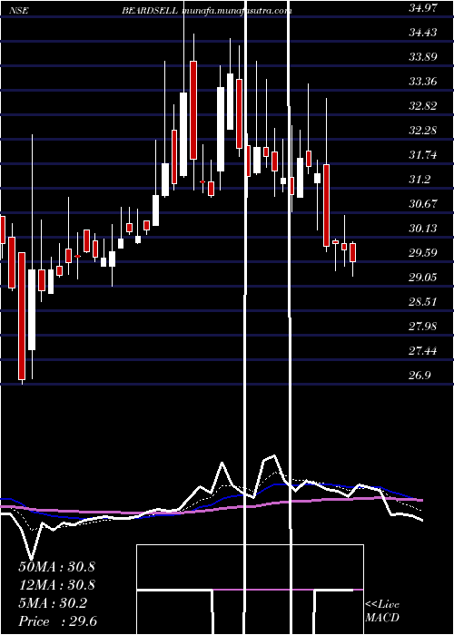  Daily chart Beardsell
