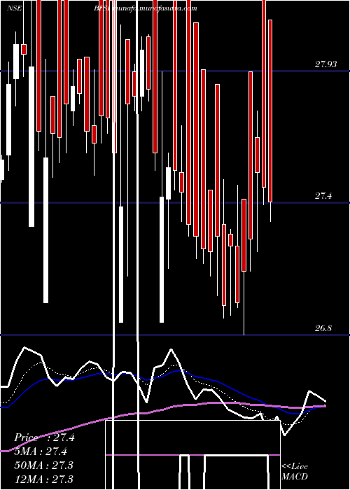  Daily chart MiraeamcMafsetf