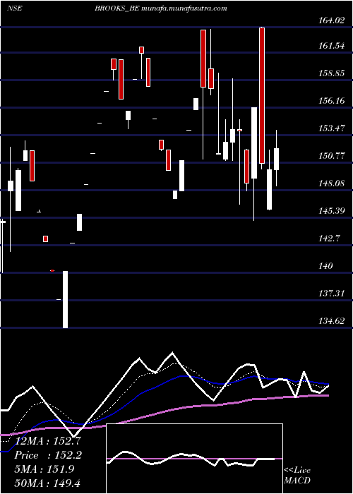  Daily chart BrooksLab