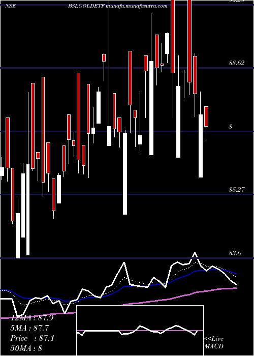 Daily chart BirlaSun