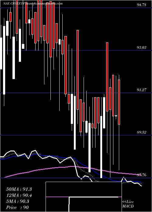  Daily chart GoldmanSachs