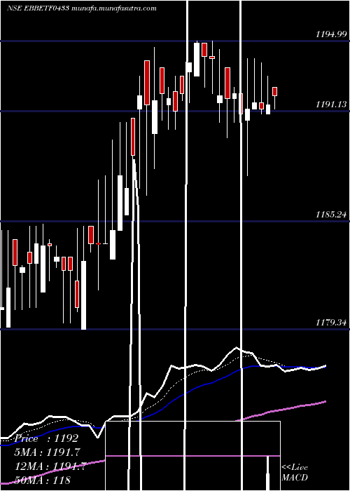  Daily chart EdelamcEbbetf0433