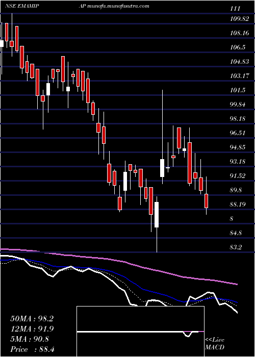  Daily chart EmamiPaper