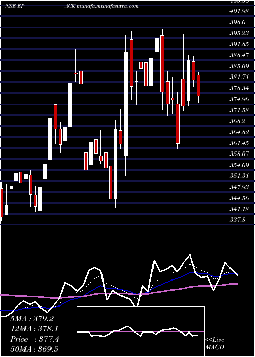  Daily chart EpackDurable