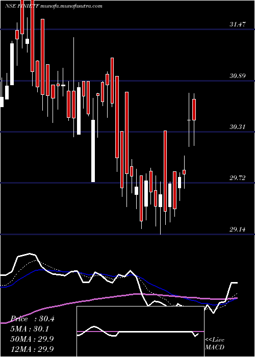  Daily chart IcicipramcIcicifin
