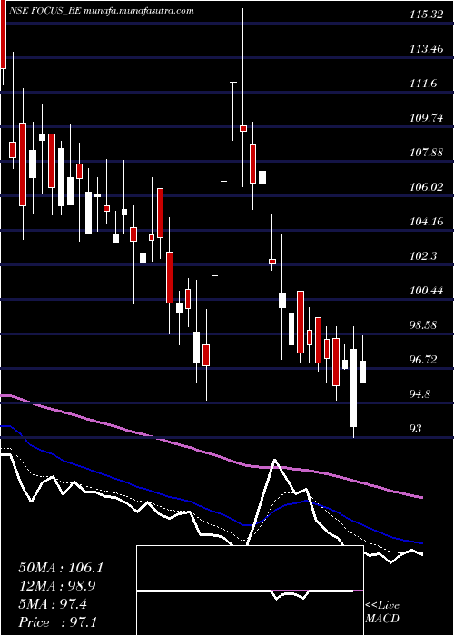 Daily chart FocusLightg