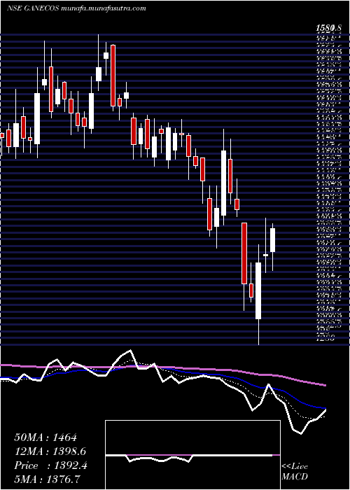  Daily chart GaneshaEcosphere