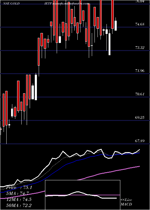  Daily chart IciciPrudential