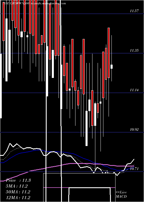  Daily chart GrowwamcGrowwn200