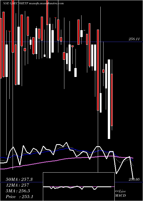  Daily chart IcicipramcIcici10gs