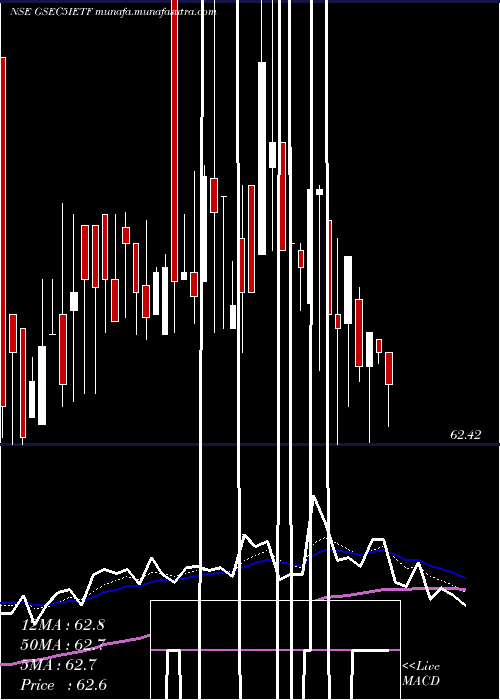 Daily chart IcicipramcIcici5gsec