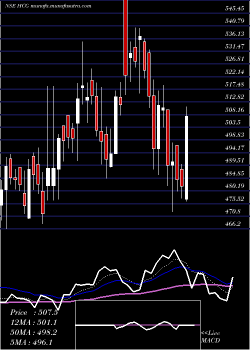  Daily chart HealthcareGlob