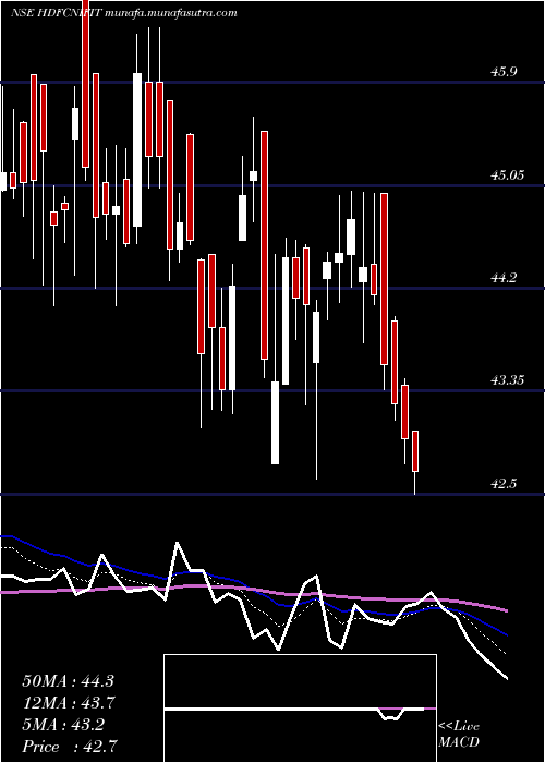  Daily chart HdfcamcHdfcnifit