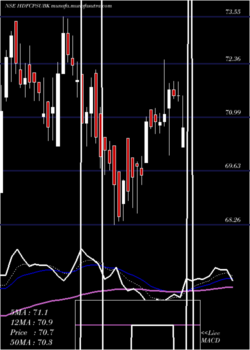  Daily chart HdfcamcHdfcpsubk