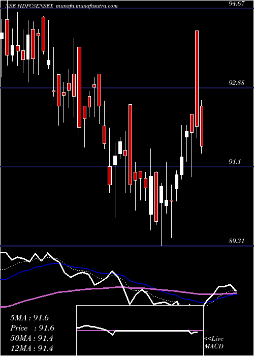  Daily chart HdfcamcHdfcsensex