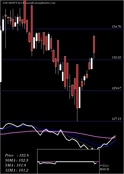 Daily chart HdfcamcHdfcvalue