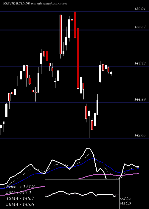  Daily chart DspamcHealthadd