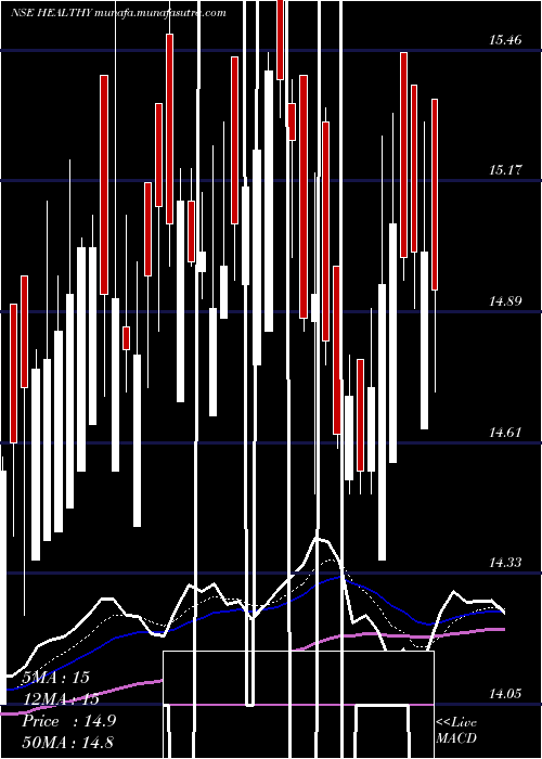  Daily chart BirlaslamcHealthy