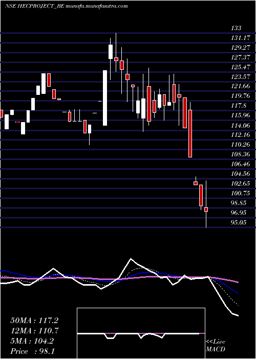  Daily chart HecInfra