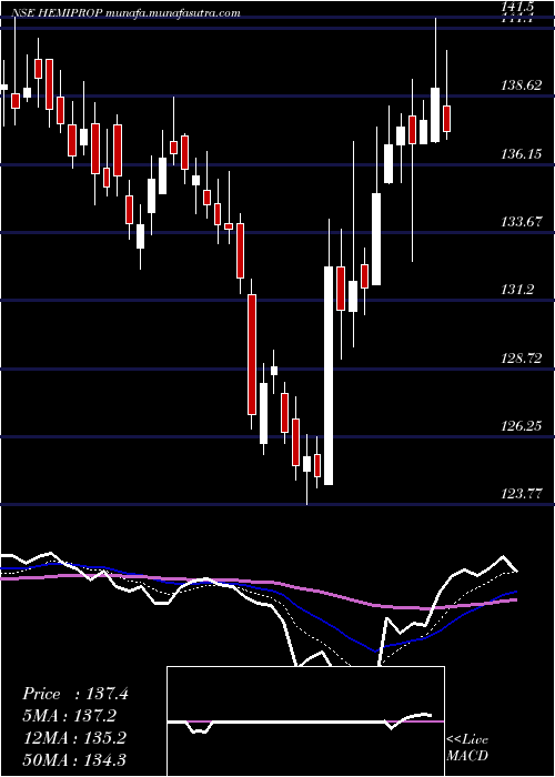  Daily chart HemisphereProp
