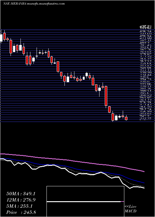  Daily chart HeranbaIndustries