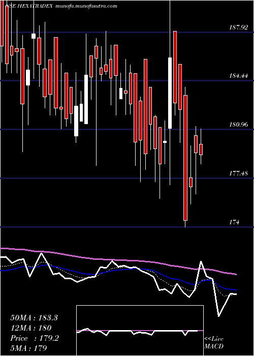  Daily chart HexaTradex
