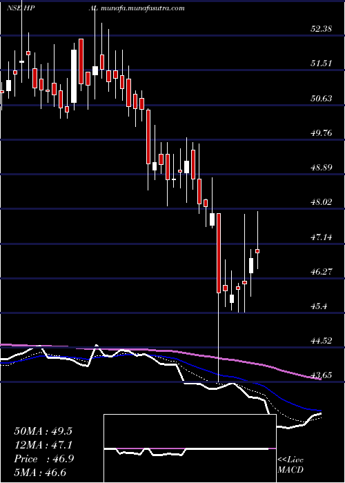  Daily chart HpAdhesives