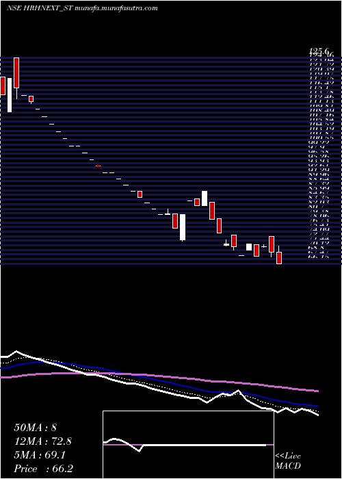  Daily chart HrhNext