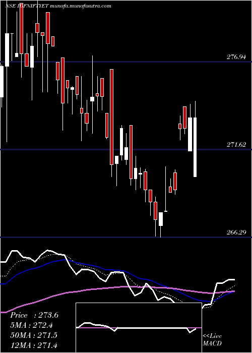  Daily chart IdfcamcIdfniftyet
