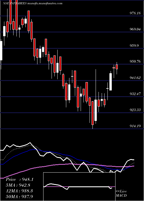  Daily chart GoldmanSachs