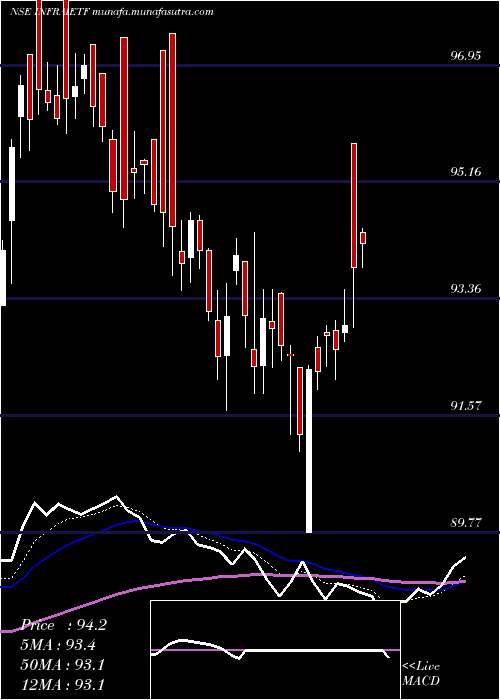  Daily chart IcicipramcIciciinfra