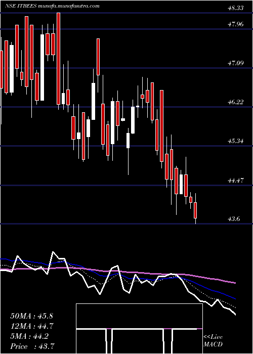  Daily chart NipInd