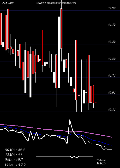  Daily chart NandaniCreation