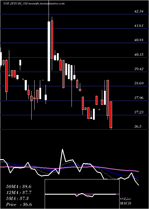  Daily chart JeyyamGlobal