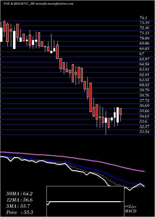  Daily chart KarmaEnergy