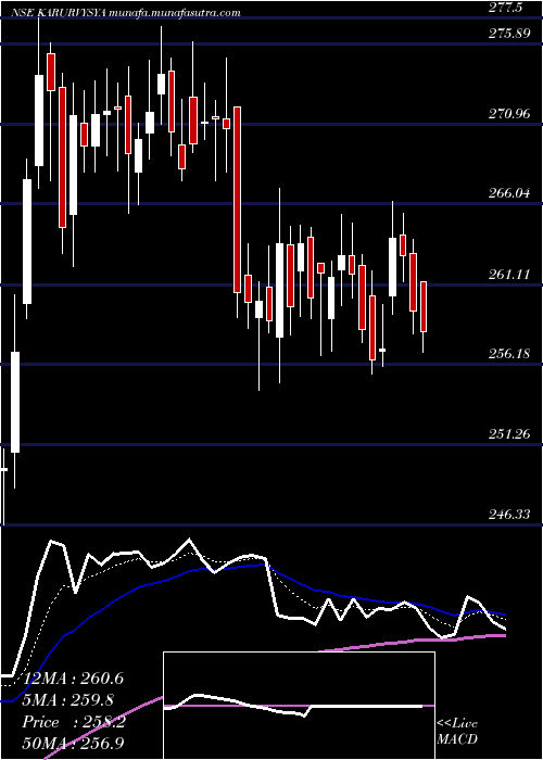  Daily chart KarurVysya