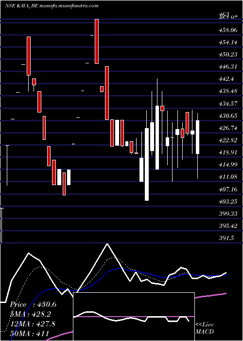  Daily chart Kaya