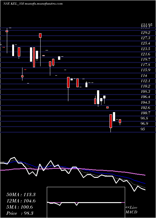  Daily chart KundanEdifice