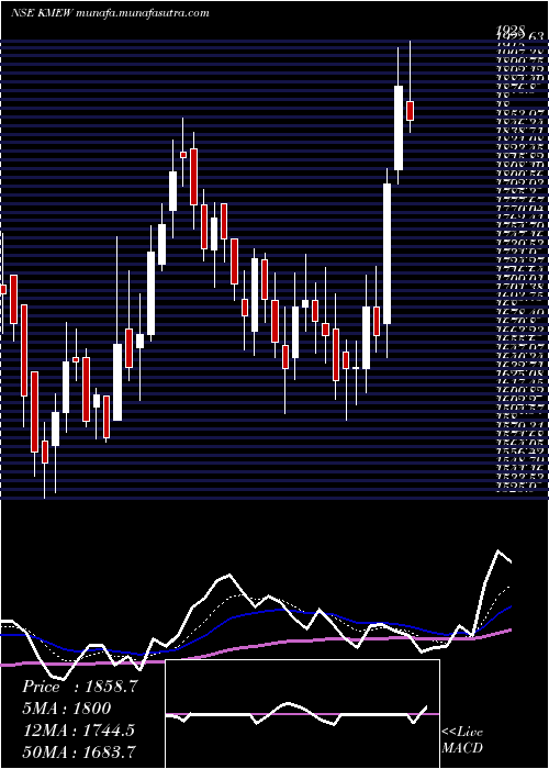  Daily chart KnowledgeMarine