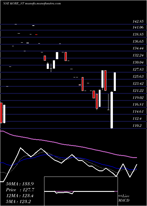  Daily chart JayJalaram