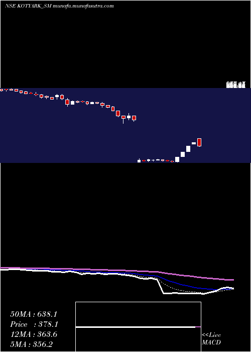  Daily chart KotyarkIndustries