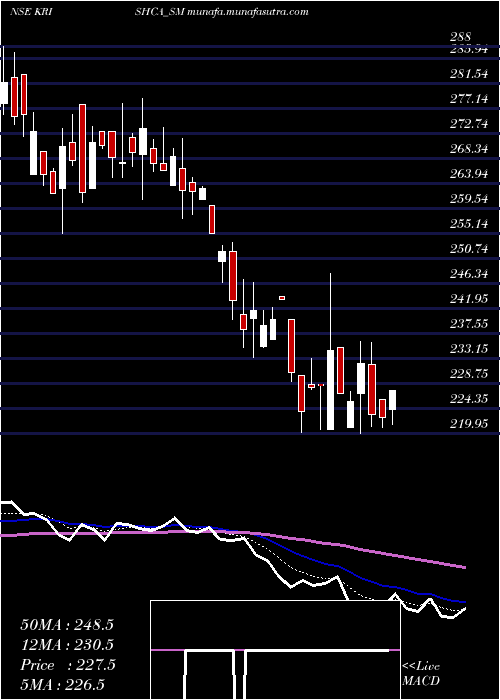  Daily chart KrishcaStrapping
