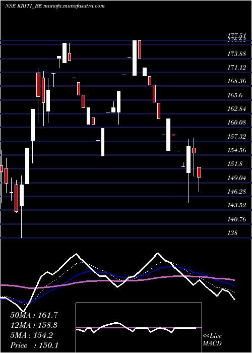  Daily chart KritiIndustries
