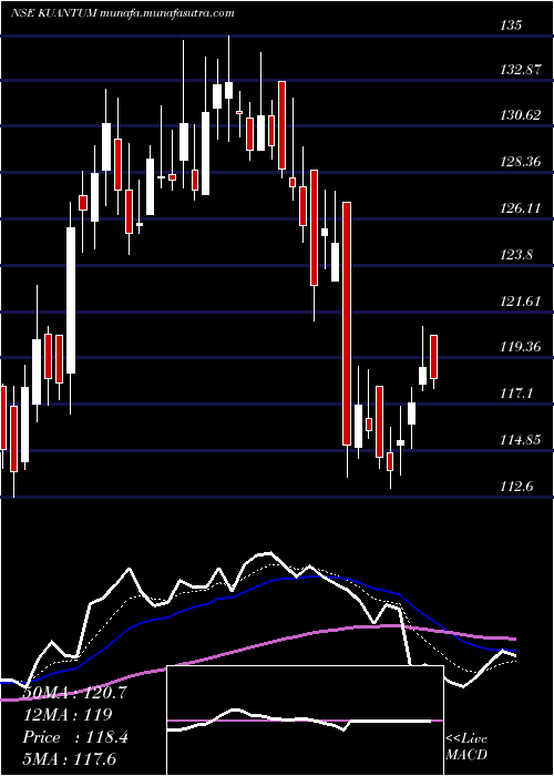  Daily chart KuantumPapers