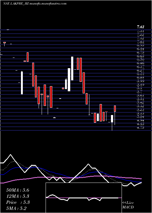  Daily chart LakshmiPre