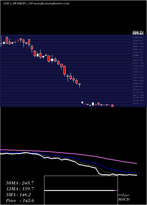  Daily chart AddictiveLearning