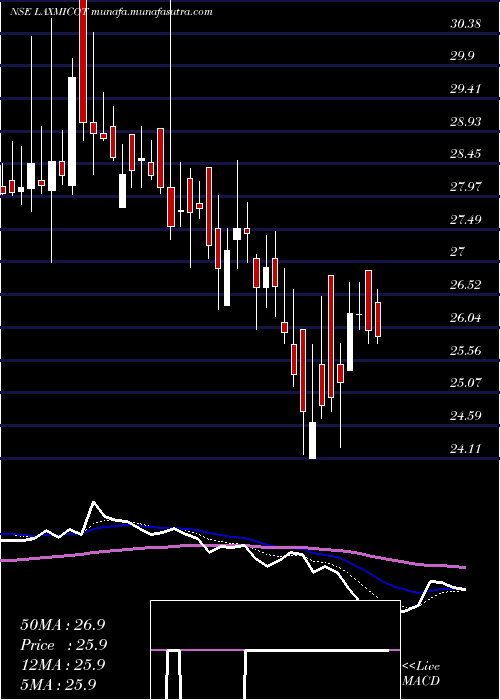  Daily chart LaxmiCotspin