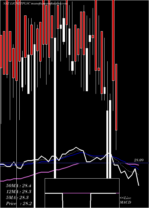  Daily chart LicnamcLicnmfet